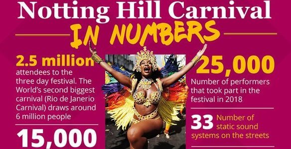 Notting Hill Carnival - by the numbers