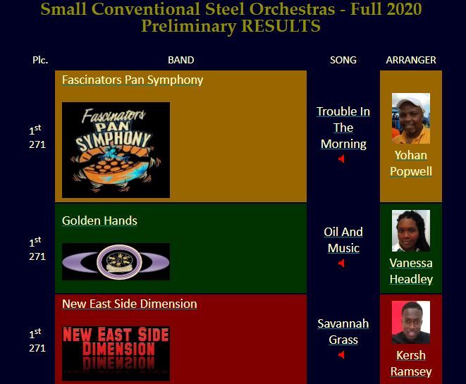 Results - Small Conventional Steel Orchestra Preliminaries - Panorama 2020