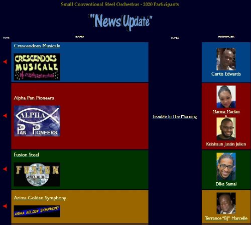 Participants for Small Conventional Steel Orchestra Competition - Trinidad & Tobago National Panorama 2020