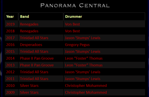 Champion Steelband Panorama Drummers