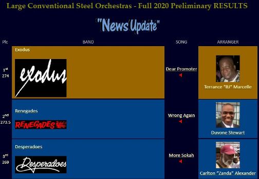 Large Steel Orchestra Preliminaries Results:  Trinidad & Tobago National Panorama 2020