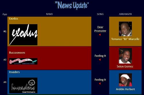 Large Steel Orchestras 2020 semi-finals order of appearance
