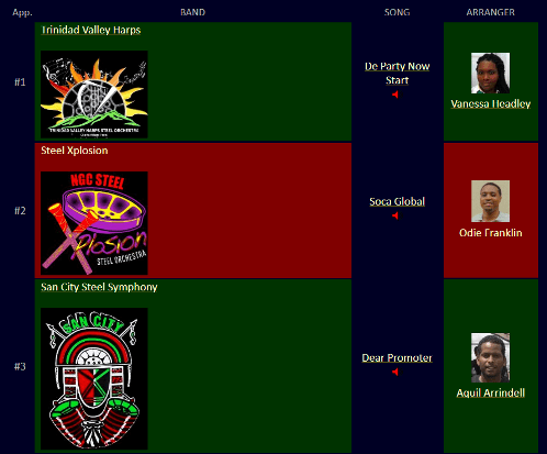 Medium Steel Orchestras 2020 semi-finals order of appearance