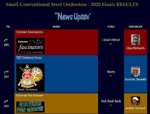Results - Small Conventional Steel Orchestra Finals - Panorama 2020