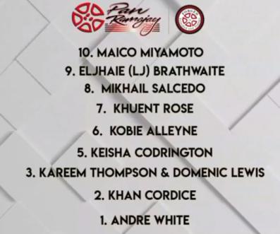 Pan Ramajay 2020 Soloists results