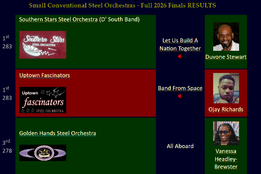 Results - Small Steel Orchestra Finals - Trinidad & Tobago National Panorama 2026
