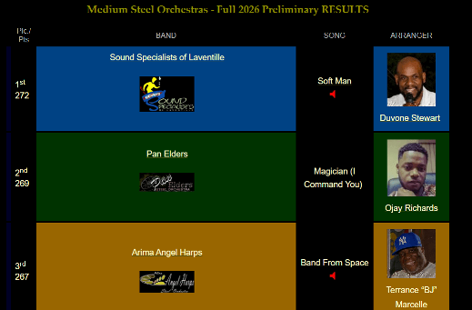 Panorama 2026 - Top three Medium Steel Orchestras - Preliminaries - When Steel Talks