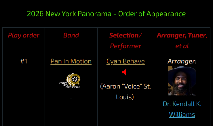 New York Panorama 2026 - Order of Appearance