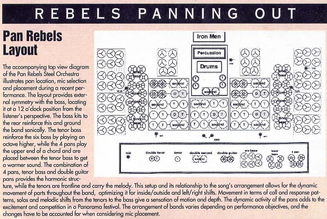 Pan Rebels Steel Orchestra Layout