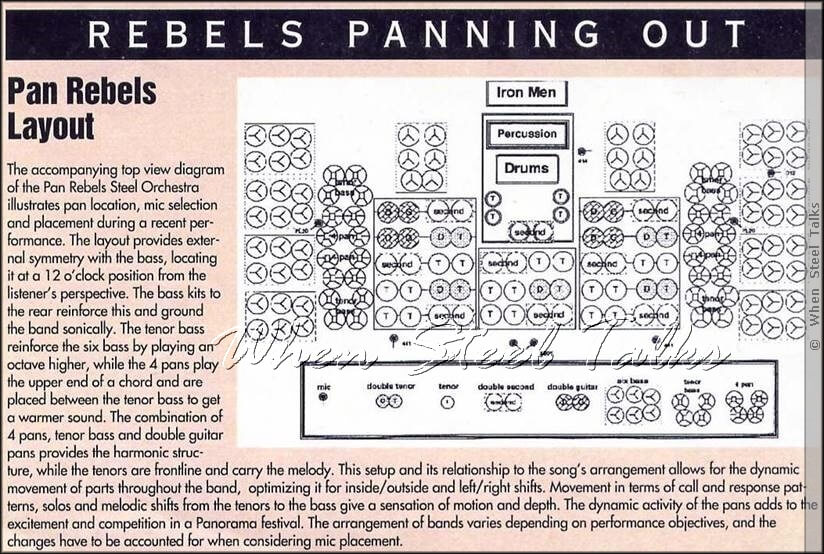 Pan Rebels Steel Orchestra Recording layout