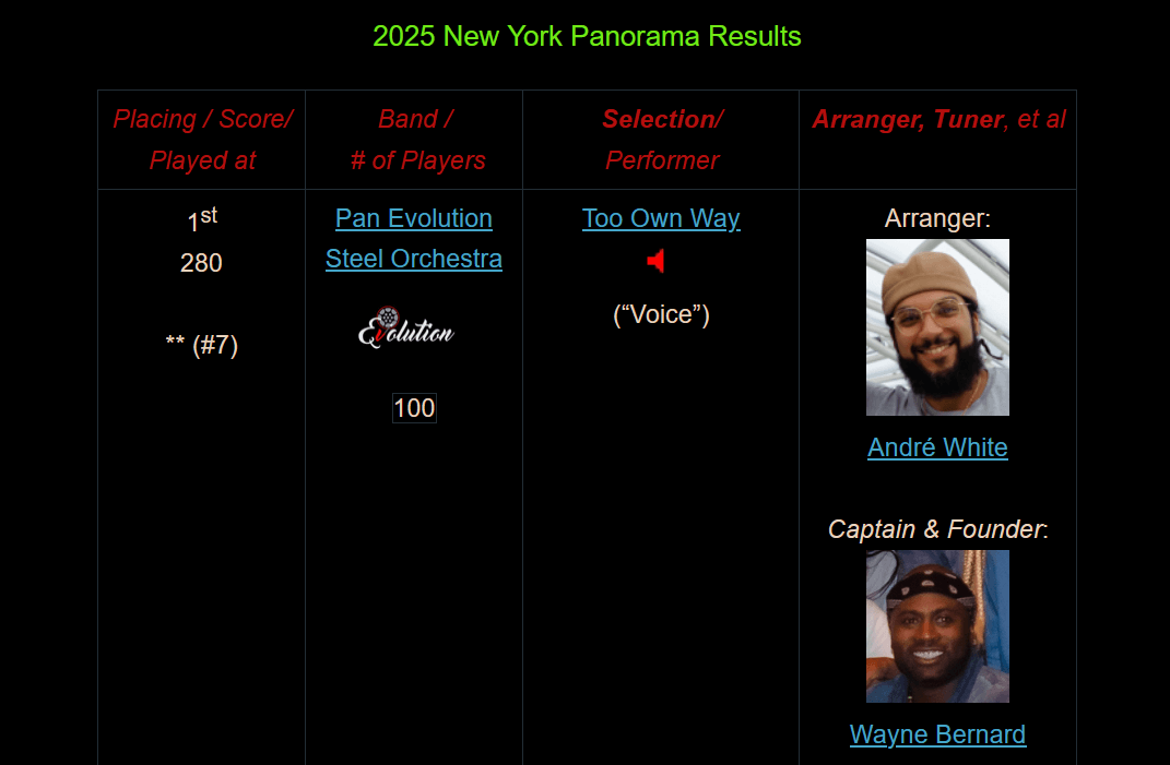New York Panorama 2025 - Order of Appearance