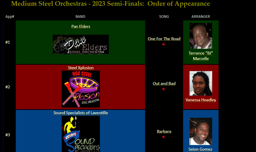 Semi-Finals: Order of Appearance for MEDIUM Steel Orchestras