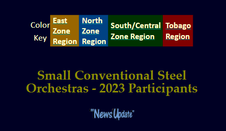 Small Conventional Steel Orchestra preliminary participants