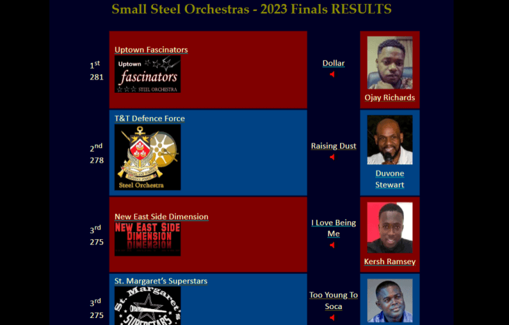 Results - Small Conventional Steel Orchestra Finals - Trinidad & Tobago National Panorama 2023