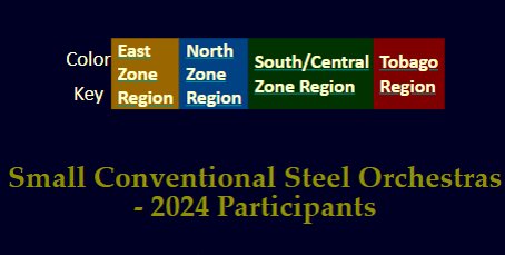 2024 Small Conventional Steel Orchestra preliminary participants