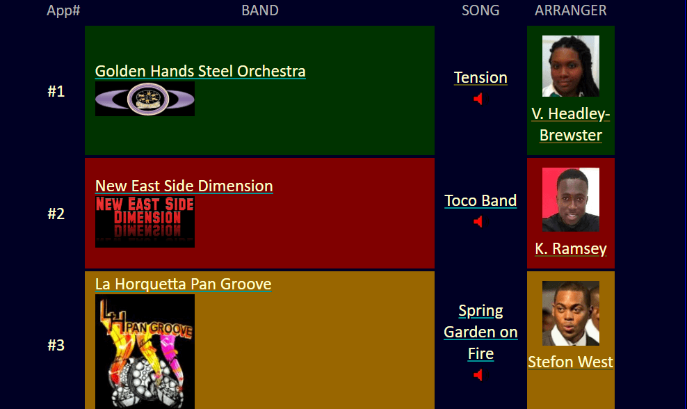 Finals: Order of Appearance for SMALL Steel Orchestras - Panorama 2024