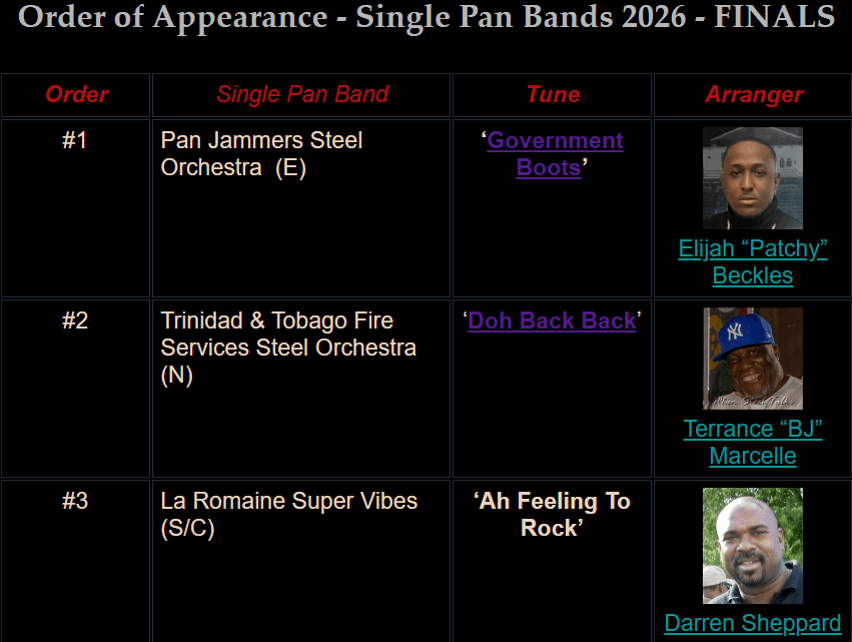 2026 Single Pan Finals Order of Appearance