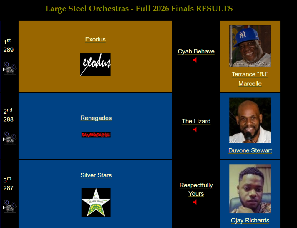 Panorama 2026 - Top three Large Steel Orchestras - Finals - When Steel Talks