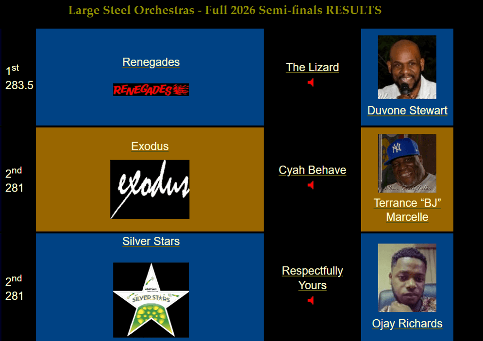 results-top-3-large-2026-semis.png?profile=RESIZE_400x