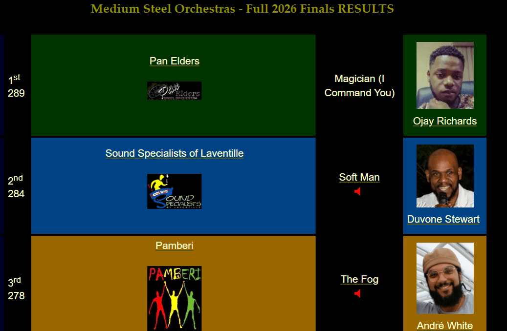 Panorama 2026 - Top three Medium Steel Orchestras - Finals - When Steel Talks