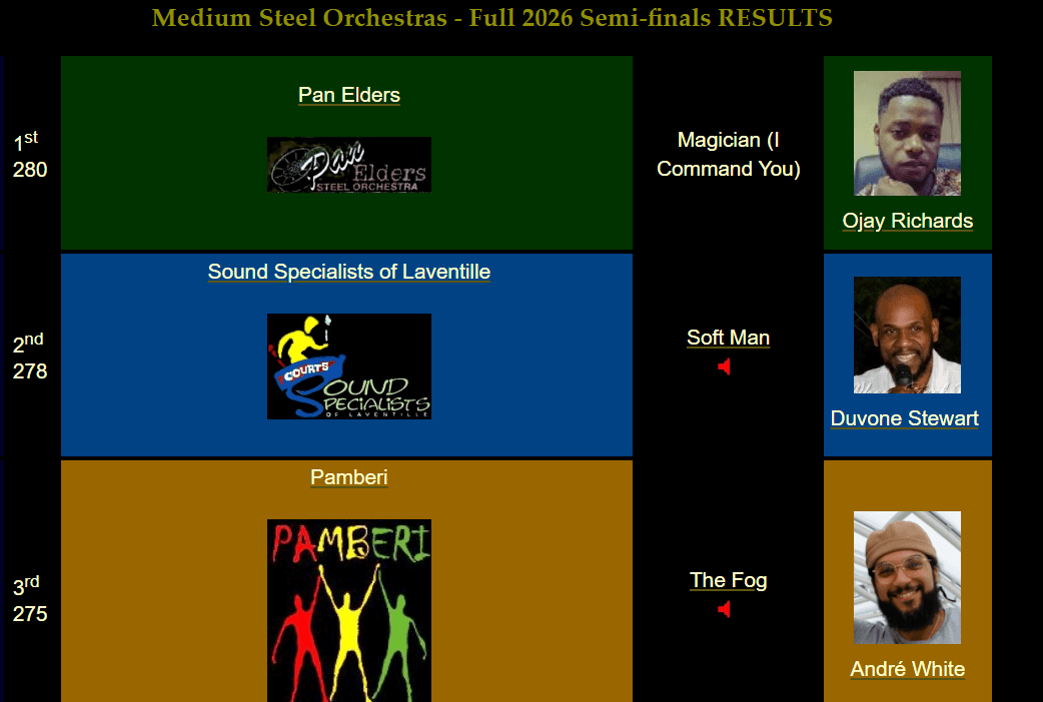 results-top-3-medium-2026-semis.png?profile=RESIZE_400x
